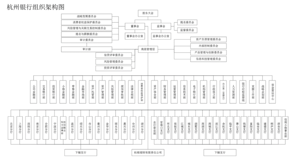 北京銀行組織架構(gòu)圖，探究其架構(gòu)設(shè)計(jì)與職能分布，北京銀行組織架構(gòu)探究，設(shè)計(jì)與職能分布一覽