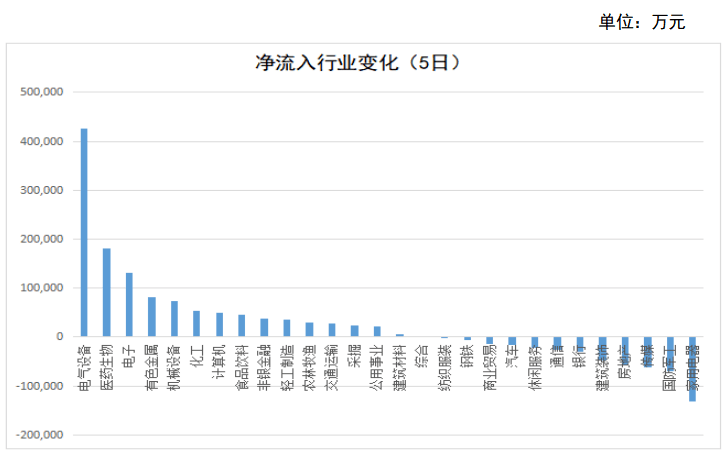 夢(mèng)回仙境 第5頁