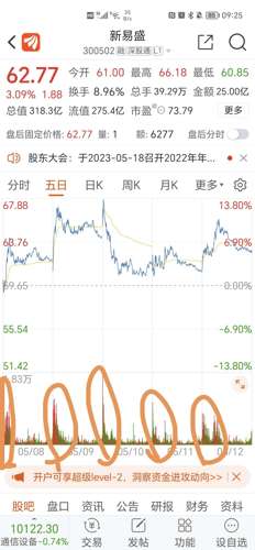 新易盛收盤下跌3.92%，市場波動背后的深層原因及未來展望，新易盛收盤下跌背后的深層原因及未來展望，市場波動與未來趨勢分析