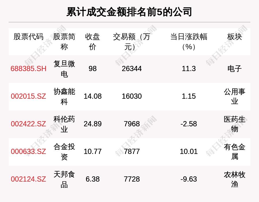 探尋10元以下芯片股的價值洼地，探尋價值洼地，低價芯片股的投資機會