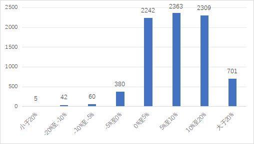 2024年澳門今晚開(kāi)獎(jiǎng)結(jié)果,深層策略執(zhí)行數(shù)據(jù)_靜態(tài)版15.550