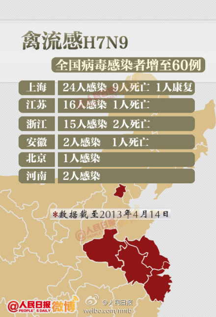 H7N9禽流感最新疫情，全球態(tài)勢(shì)與應(yīng)對(duì)策略，H7N9禽流感全球最新疫情態(tài)勢(shì)與應(yīng)對(duì)策略