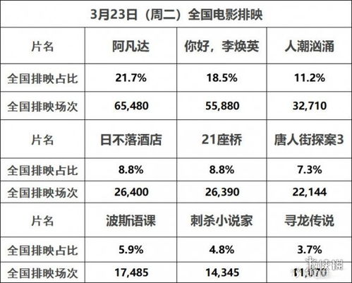 最新世界電影票房排行，最新世界電影票房排行榜單揭曉