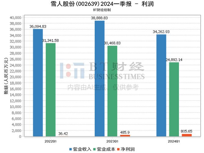 雪人股份在福建的地位，引領(lǐng)產(chǎn)業(yè)變革，塑造區(qū)域優(yōu)勢(shì)，雪人股份在福建，引領(lǐng)產(chǎn)業(yè)變革，塑造區(qū)域優(yōu)勢(shì)地位