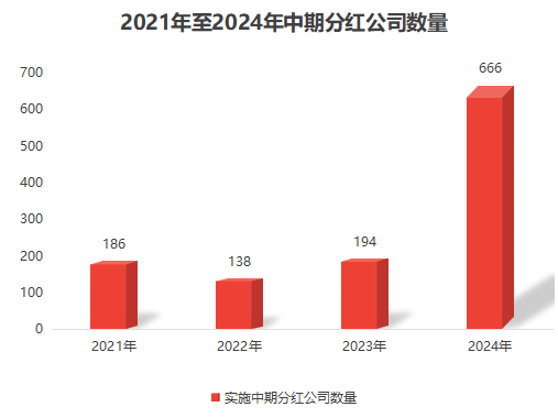 君正集團(tuán)2024年分紅預(yù)案最新動(dòng)態(tài)分析，君正集團(tuán)2024年分紅預(yù)案最新動(dòng)態(tài)解析