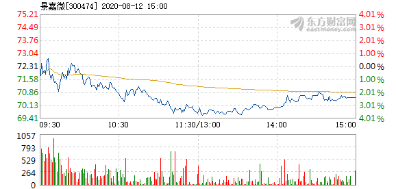 景嘉微12月4日打開漲停，市場走勢分析與展望，景嘉微12月4日漲停開啟，市場走勢深度分析與展望