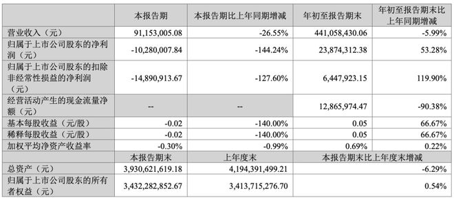 景嘉微公司，展望2024年目標價的潛力與價值，景嘉微公司，展望2024年目標價的潛力與價值分析