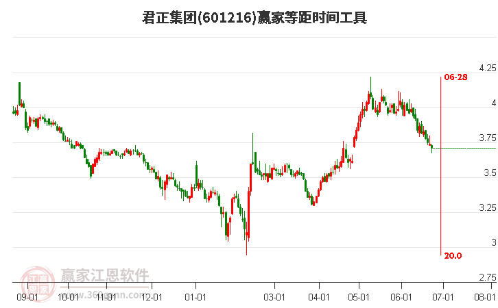 君正集團(tuán)股票能否達(dá)到8塊，分析與展望，君正集團(tuán)股票未來能否達(dá)到8元？分析與展望。