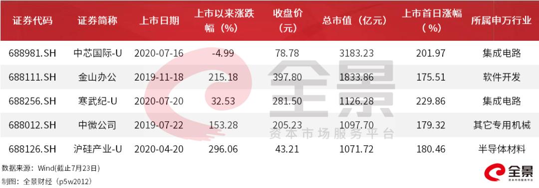 寒武紀(jì)股價暴漲原因分析，寒武紀(jì)股價暴漲的背后原因解析