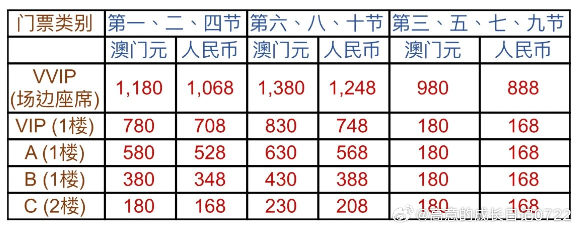 澳門碼資料與違法犯罪問題，澳門碼資料與違法犯罪問題探究