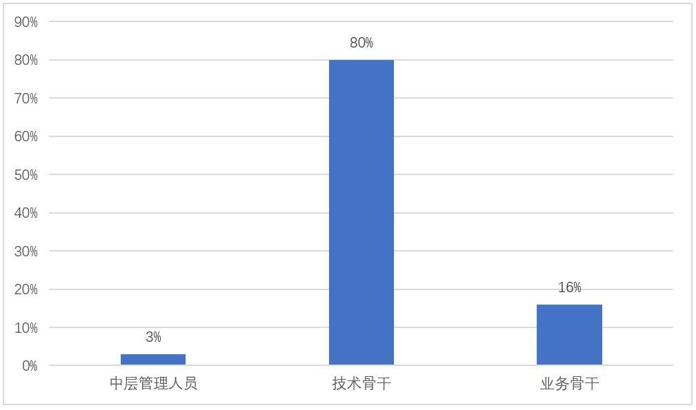 寒武紀(jì)股票的投資價(jià)值與前景展望，寒武紀(jì)股票的投資價(jià)值及前景展望分析