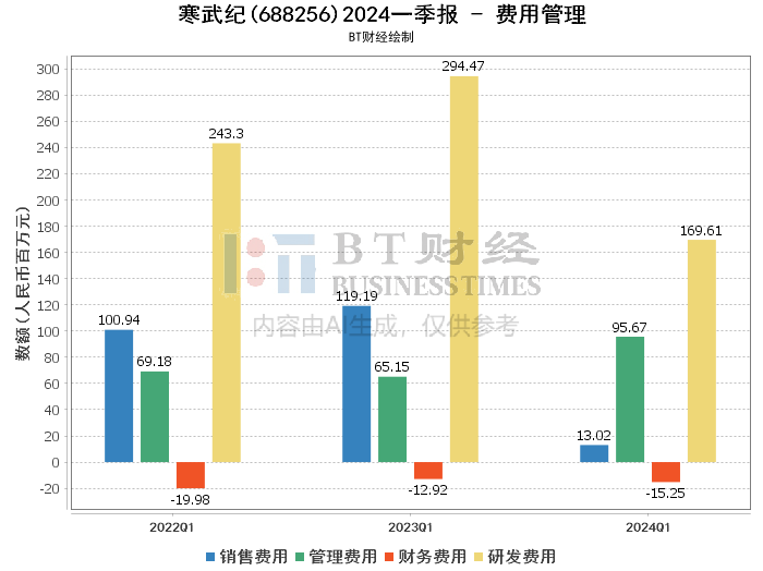 寒武紀面臨虧損退市風險，分析與展望，寒武紀面臨虧損退市風險，深度分析與未來展望