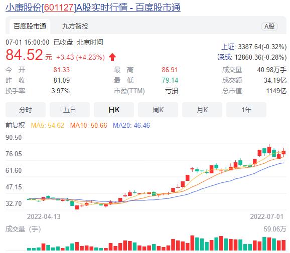 探究賽力斯股票暴跌原因，賽力斯股票暴跌原因深度探究