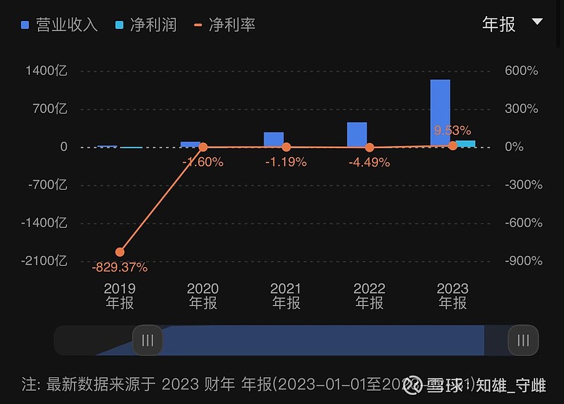 賽力斯估值多少合理一些，深度分析與展望，賽力斯合理估值深度分析與展望