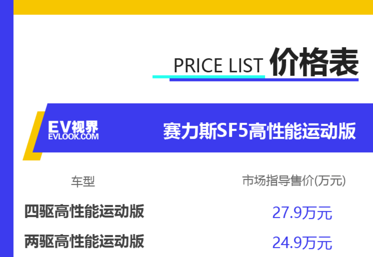 賽力斯未來的價格走勢分析，會跌到什么價格？，賽力斯未來價格走勢預(yù)測，可能跌至何種價位？