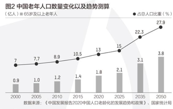 中國(guó)正式進(jìn)入老齡化的年份及其對(duì)社會(huì)的影響，中國(guó)正式進(jìn)入老齡化，對(duì)社會(huì)的影響及展望