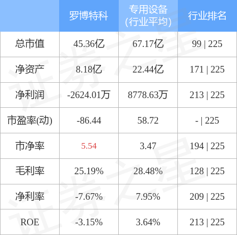 羅博特科還能漲到300嗎？股市風云中的未來展望，羅博特科未來展望，能否漲到300元？股市風云中的走勢分析。