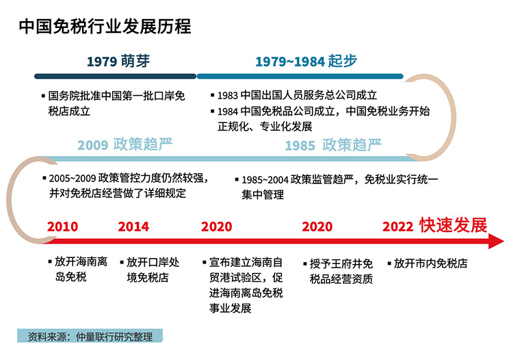 中國中免未來發(fā)展前景展望，中國中免未來展望，發(fā)展?jié)摿Φ臒o限可能