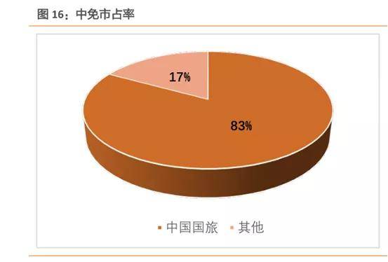 中國(guó)中免未來(lái)十年估值展望，中國(guó)中免未來(lái)十年估值展望，展望十年發(fā)展，洞悉企業(yè)價(jià)值潛力