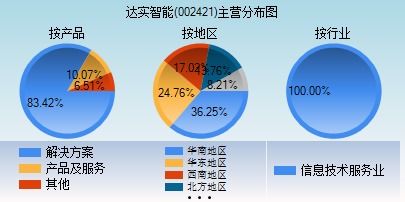 夜色中的貓 第26頁