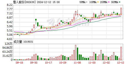 夜色中的貓 第4頁