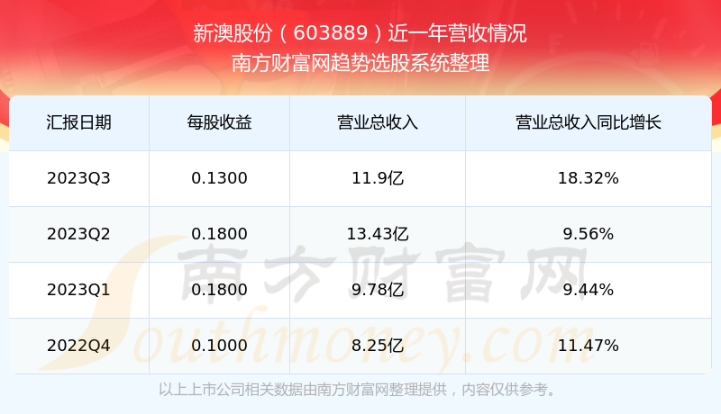 新澳開獎結(jié)果資料查詢，風(fēng)險與法律的邊緣，新澳開獎結(jié)果資料查詢，風(fēng)險與法律的邊緣探索