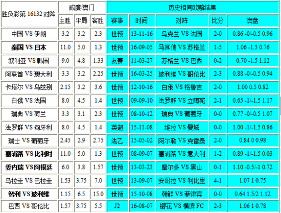 新澳門彩歷史開獎(jiǎng)記錄走勢圖與香港彩票的探究，澳門與香港彩票開獎(jiǎng)記錄走勢圖深度探究