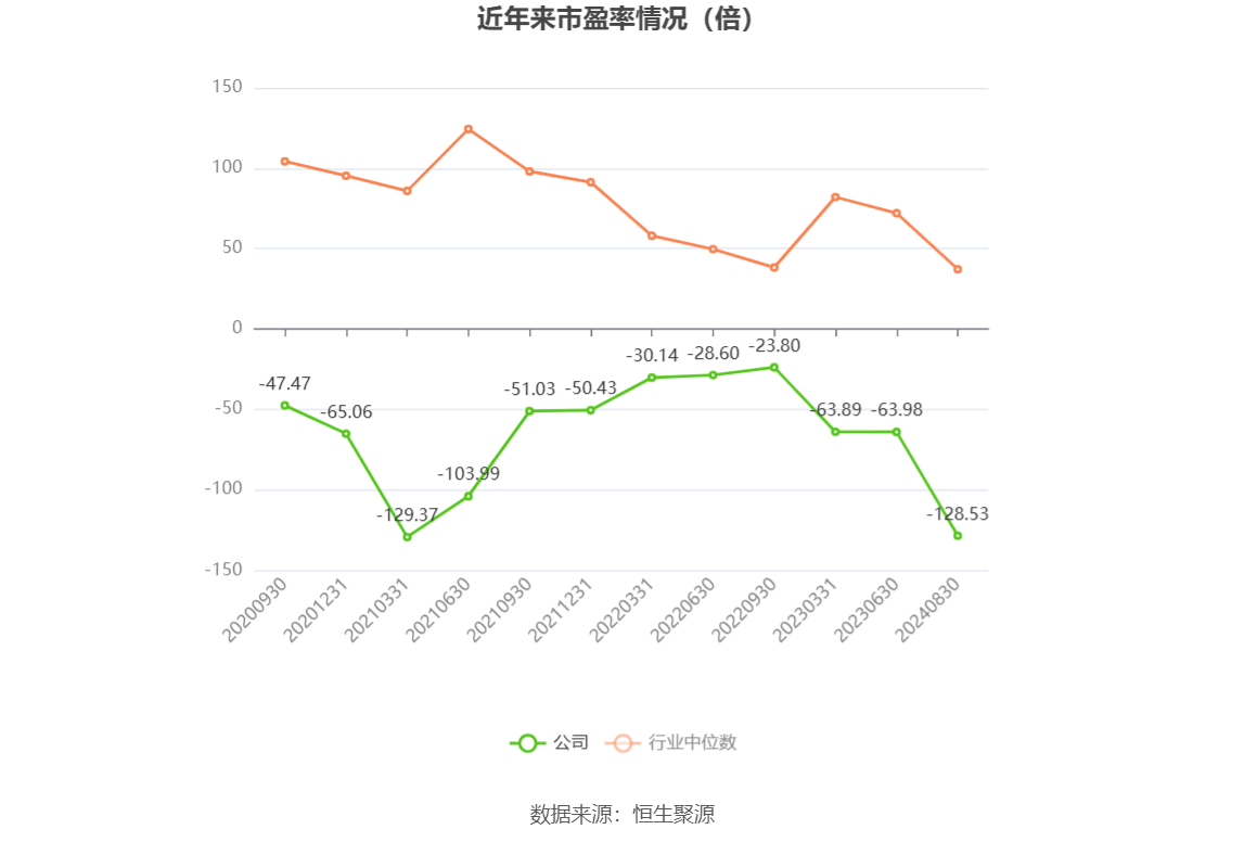 寒武紀2024年目標價的深度解析，寒武紀2024年目標價的深度解讀與解析