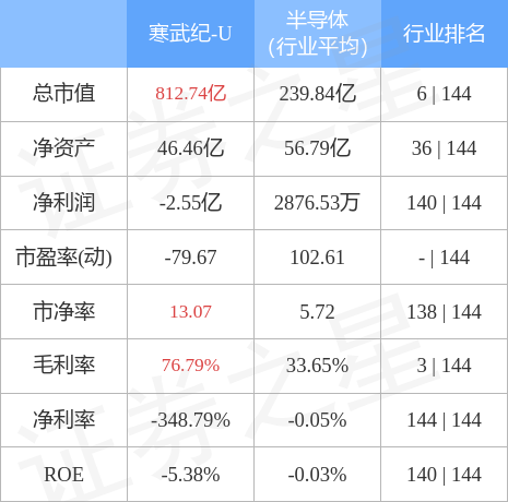 寒武紀(jì)股票股價(jià)，探索與解析，寒武紀(jì)股票股價(jià)深度解析與探索