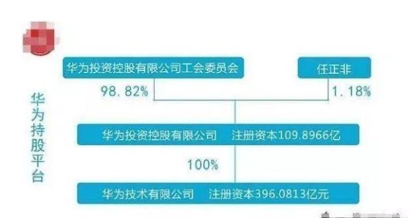 華為入股潤(rùn)和軟件，共創(chuàng)數(shù)字化未來(lái)，華為入股潤(rùn)和軟件，攜手共創(chuàng)數(shù)字化未來(lái)