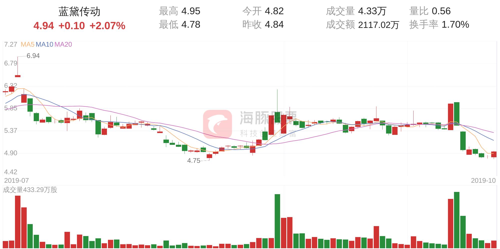 藍(lán)黛科技股票明天的走勢分析，藍(lán)黛科技股票明日走勢解析