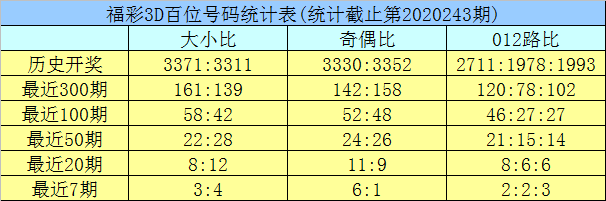 新澳門彩歷史開獎記錄走勢圖與香港的彩票文化，澳門與香港彩票文化及歷史開獎記錄走勢圖探究