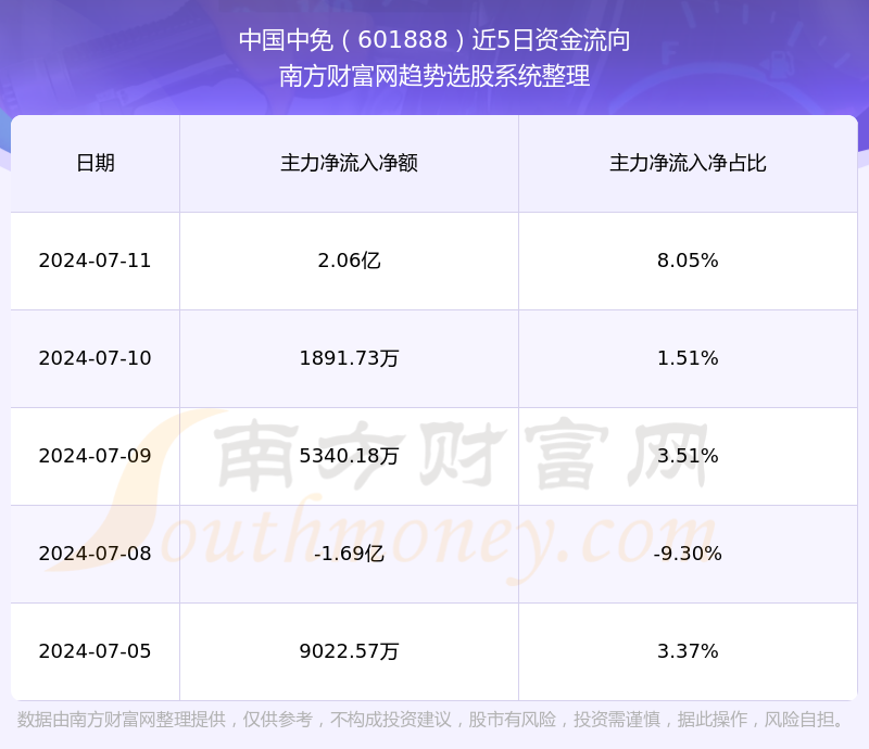 中國中免股最新消息概述，中國中免股最新動態(tài)概覽