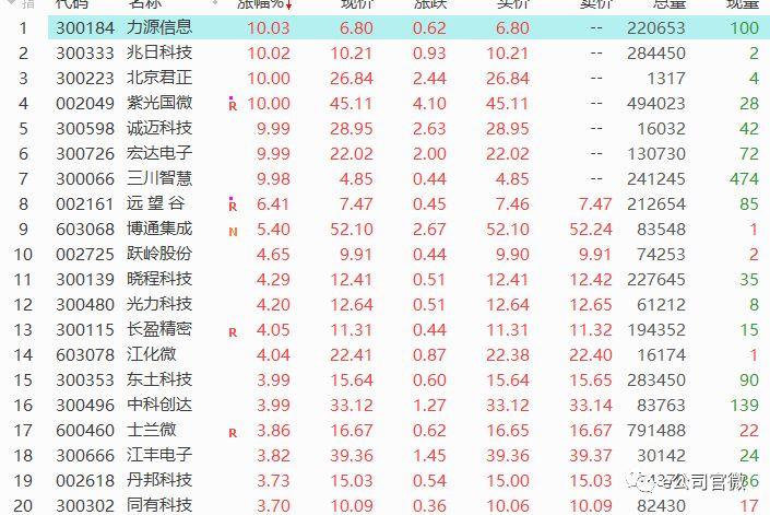 博通上漲1.27%，新機遇與挑戰(zhàn)的交匯點，博通上漲1.27%，新機遇與挑戰(zhàn)交匯的拐點