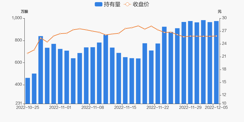 新易盛在12月5日的快速上漲，探究背后的原因與趨勢分析，新易盛快速上漲背后的原因及趨勢分析，12月5日深度探究