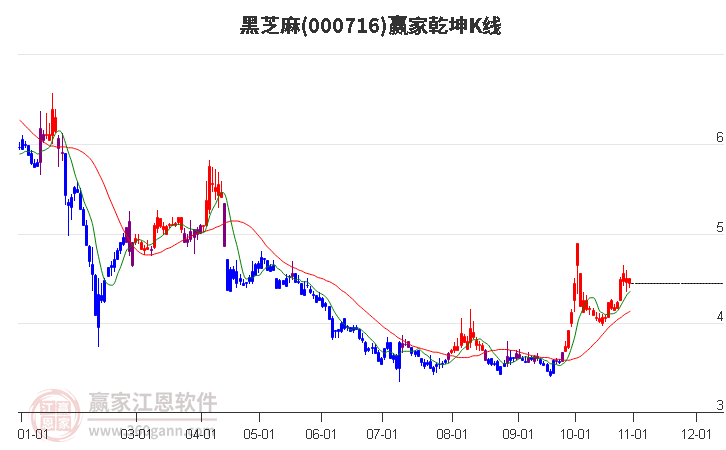 黑芝麻市場風(fēng)云變幻，價格走勢下跌，黑芝麻市場風(fēng)云變幻，價格走勢呈現(xiàn)下跌趨勢