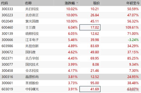 兆日科技股票最新情況分析，兆日科技股票最新情況解析