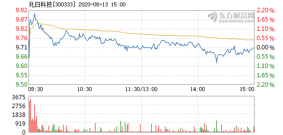 兆日科技重組預(yù)期與目標價展望，兆日科技重組預(yù)期及目標價展望分析