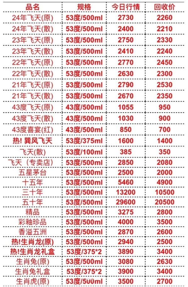 2024茅臺(tái)今日價(jià)格一覽表，深度解析市場(chǎng)趨勢(shì)與價(jià)值投資考量，2024茅臺(tái)今日價(jià)格及市場(chǎng)趨勢(shì)深度解析，價(jià)值投資考量