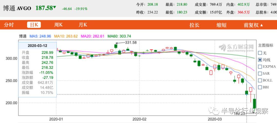 博通股價(jià)上漲的深層原因，博通股價(jià)上漲背后的深層驅(qū)動(dòng)力