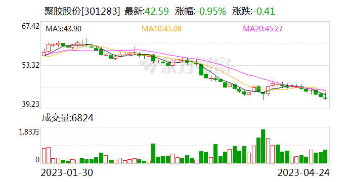 國(guó)聯(lián)證券目標(biāo)價(jià)61元，深度分析與評(píng)估，國(guó)聯(lián)證券目標(biāo)價(jià)深度分析與評(píng)估，預(yù)測(cè)達(dá)61元