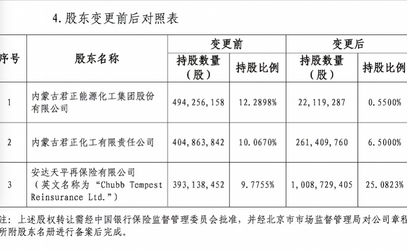 君正集團(tuán)重組最新公告，重塑未來，開啟新篇章，君正集團(tuán)重組最新公告，重塑未來，開啟嶄新篇章