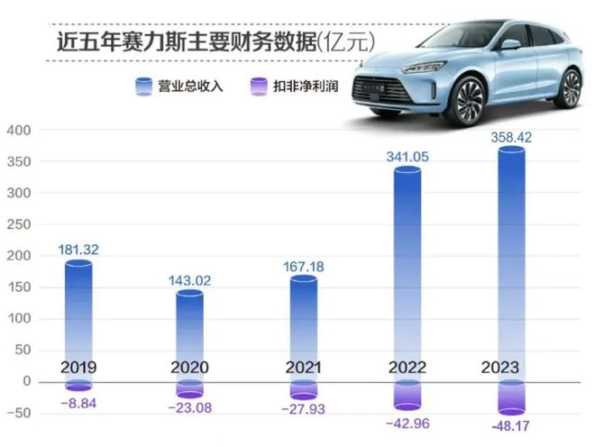 賽力斯明天走勢預(yù)測，深度分析與展望