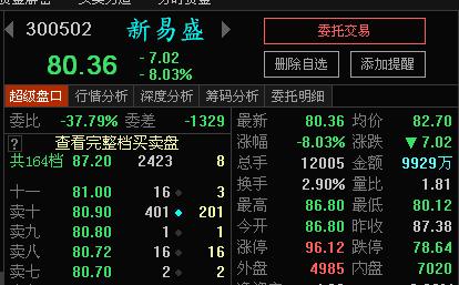 新易盛最新消息公告概覽，新易盛最新消息公告概覽，一覽無遺的資訊總結(jié)