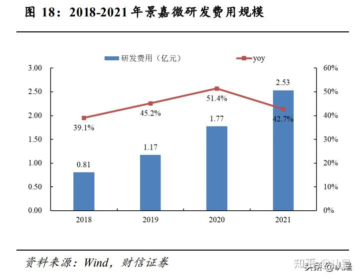 景嘉微被列為國家軍方采購清單，技術突破與國家安全的雙重保障，景嘉微列入國家軍方采購清單，技術突破與國家安全雙重保障的成果展示