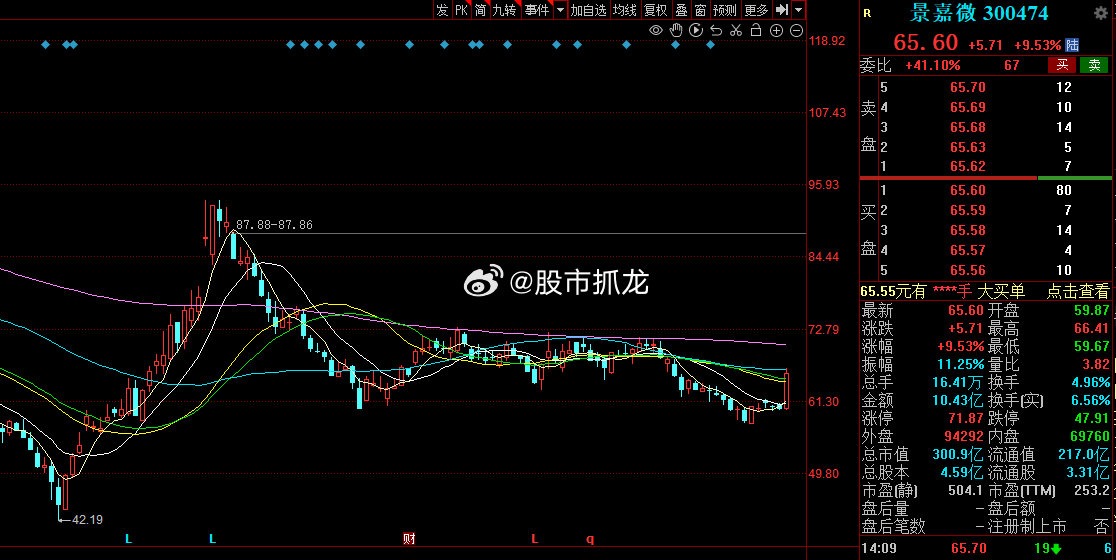 景嘉微歷史最高股價(jià)，探索與解析，景嘉微歷史最高股價(jià)深度解析與探索