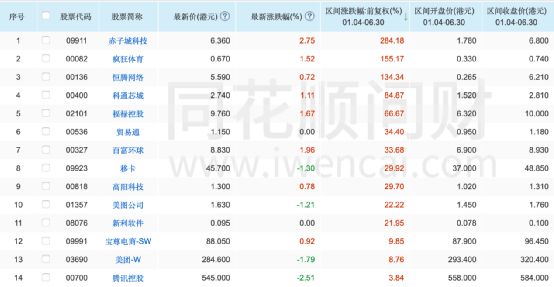 互聯(lián)網(wǎng)板塊股票一覽表，深度解析與投資策略，互聯(lián)網(wǎng)板塊股票概覽，深度解析、投資策略與一覽表