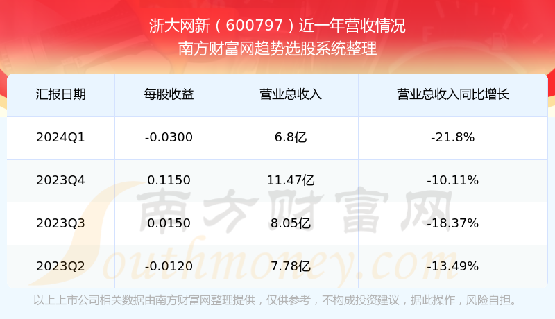 浙大網(wǎng)新2024目標(biāo)價，探索未來價值之路