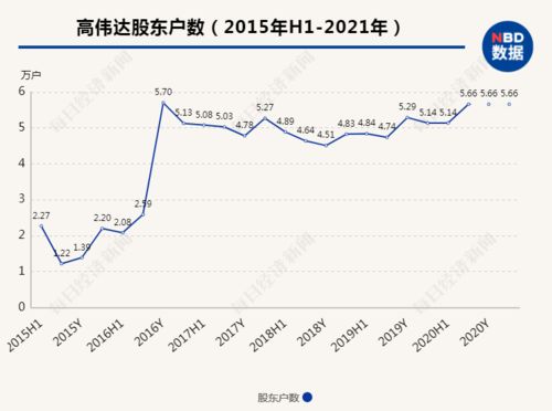 高偉達歷史最高價，探索與價值重塑，高偉達歷史最高價與價值重塑之旅