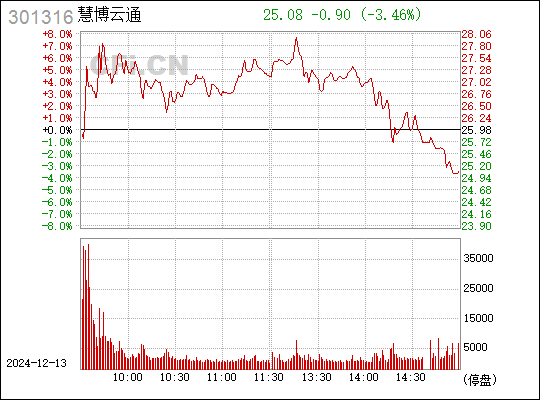 慧博云通重組最新消息，重塑科技生態(tài)，引領(lǐng)數(shù)字化轉(zhuǎn)型，慧博云通重組重塑科技生態(tài)，引領(lǐng)數(shù)字化轉(zhuǎn)型最新消息發(fā)布